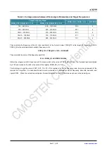 Preview for 4 page of CMOSTEK CMT2219B Manual