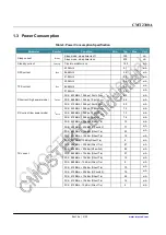 Preview for 5 page of CMOSTEK CMT2300A-EQR Manual