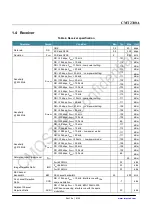 Preview for 6 page of CMOSTEK CMT2300A-EQR Manual