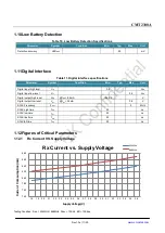 Preview for 11 page of CMOSTEK CMT2300A-EQR Manual