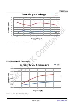 Preview for 13 page of CMOSTEK CMT2300A-EQR Manual