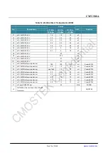 Preview for 19 page of CMOSTEK CMT2300A-EQR Manual