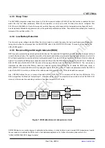 Preview for 26 page of CMOSTEK CMT2300A-EQR Manual