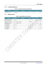 Предварительный просмотр 10 страницы CMOSTEK CMT2300A Manual