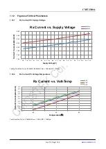 Предварительный просмотр 11 страницы CMOSTEK CMT2300A Manual