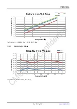 Предварительный просмотр 12 страницы CMOSTEK CMT2300A Manual