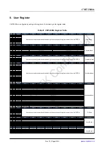 Предварительный просмотр 40 страницы CMOSTEK CMT2300A Manual