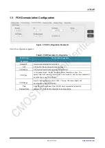 Preview for 5 page of CMOSTEK CMT2300AW Configuration Manuallines