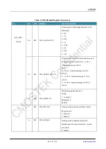 Preview for 7 page of CMOSTEK CMT2300AW Configuration Manuallines