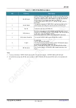 Preview for 4 page of CMOSTEK CMT2310A Operation Manual