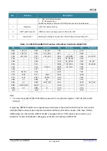 Preview for 6 page of CMOSTEK CMT2310A Operation Manual