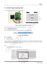 Предварительный просмотр 5 страницы CMOSTEK CMT2380F16 Operation Manual