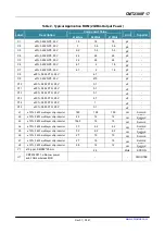 Предварительный просмотр 3 страницы CMOSTEK CMT2380F17 Manual