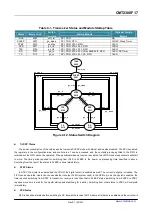 Preview for 43 page of CMOSTEK CMT2380F17 Manual