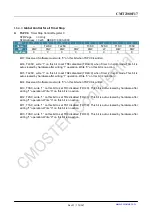 Preview for 172 page of CMOSTEK CMT2380F17 Manual