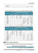 Preview for 236 page of CMOSTEK CMT2380F17 Manual