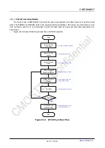 Preview for 303 page of CMOSTEK CMT2380F17 Manual