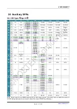 Preview for 317 page of CMOSTEK CMT2380F17 Manual