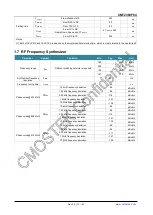 Preview for 12 page of CMOSTEK CMT2380F64 Manual