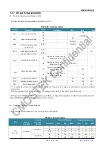 Preview for 22 page of CMOSTEK CMT2380F64 Manual