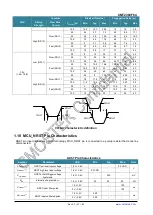 Preview for 23 page of CMOSTEK CMT2380F64 Manual