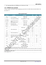 Preview for 26 page of CMOSTEK CMT2380F64 Manual