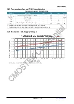 Preview for 33 page of CMOSTEK CMT2380F64 Manual