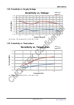 Preview for 35 page of CMOSTEK CMT2380F64 Manual