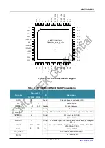 Preview for 39 page of CMOSTEK CMT2380F64 Manual