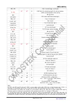 Preview for 45 page of CMOSTEK CMT2380F64 Manual