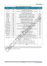 Preview for 58 page of CMOSTEK CMT2380F64 Manual