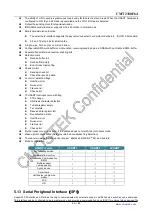 Preview for 69 page of CMOSTEK CMT2380F64 Manual