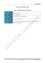 Preview for 80 page of CMOSTEK CMT2380F64 Manual