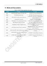 Preview for 81 page of CMOSTEK CMT2380F64 Manual