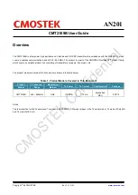 CMOSTEK NextGenRF CMT2189B User Manual preview