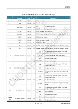 Preview for 6 page of CMOSTEK NextGenRF CMT2189B User Manual