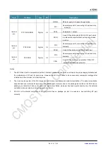 Preview for 7 page of CMOSTEK NextGenRF CMT2189B User Manual