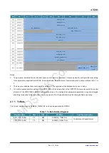 Preview for 16 page of CMOSTEK NextGenRF CMT2189B User Manual