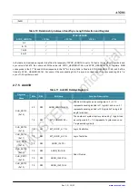 Preview for 19 page of CMOSTEK NextGenRF CMT2189B User Manual