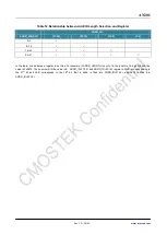 Preview for 20 page of CMOSTEK NextGenRF CMT2189B User Manual