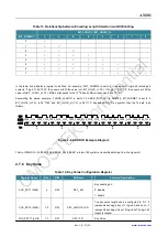 Preview for 21 page of CMOSTEK NextGenRF CMT2189B User Manual