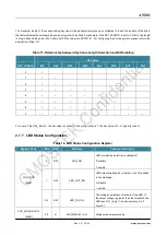 Preview for 22 page of CMOSTEK NextGenRF CMT2189B User Manual