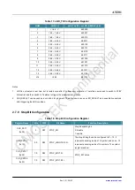 Preview for 24 page of CMOSTEK NextGenRF CMT2189B User Manual