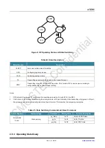 Preview for 28 page of CMOSTEK NextGenRF CMT2189B User Manual