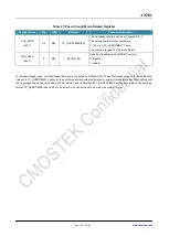 Preview for 32 page of CMOSTEK NextGenRF CMT2189B User Manual