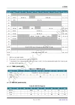 Preview for 36 page of CMOSTEK NextGenRF CMT2189B User Manual