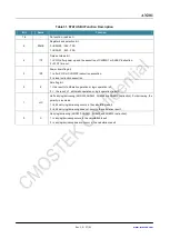 Preview for 37 page of CMOSTEK NextGenRF CMT2189B User Manual