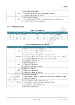 Preview for 40 page of CMOSTEK NextGenRF CMT2189B User Manual