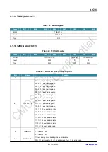 Preview for 41 page of CMOSTEK NextGenRF CMT2189B User Manual