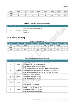 Preview for 47 page of CMOSTEK NextGenRF CMT2189B User Manual